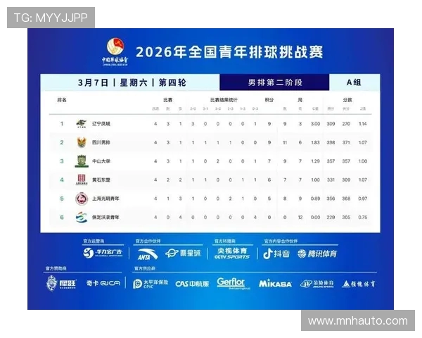 广州排球队在全国排球耐力排行榜中荣获第二名的辉煌成就